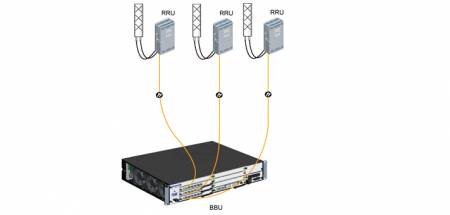 What is the difference between micro cell, macro cell, repeater, BBU and RRU?