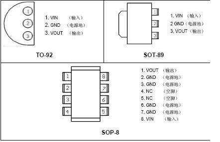 78l05 pin diagram pin diagram and parameter data How to judge the quality of 78l05