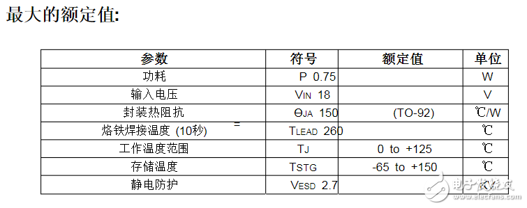 78l05 pin diagram pin diagram and parameter data How to judge the quality of 78l05