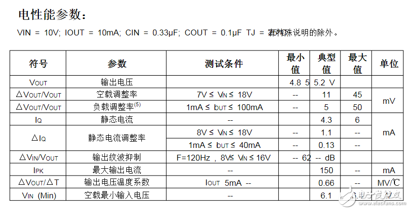 78l05 pin diagram pin diagram and parameter data How to judge the quality of 78l05