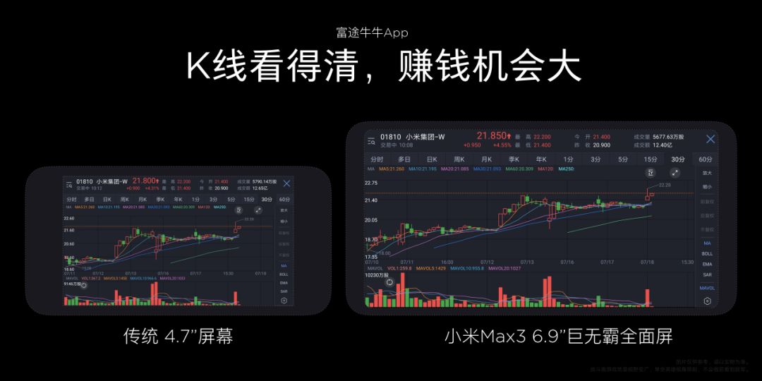 Xiaomi Max3 is officially released for spot sale_Compared with Xiaomi max2, what are the upgrades?