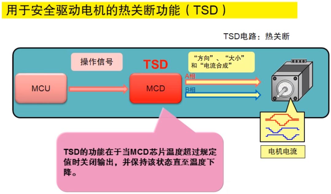 The control and drive principle of stepper motor_detailed explanation of 3 excitation modes of stepper motor