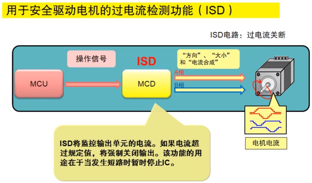 The control and drive principle of stepper motor_detailed explanation of 3 excitation modes of stepper motor