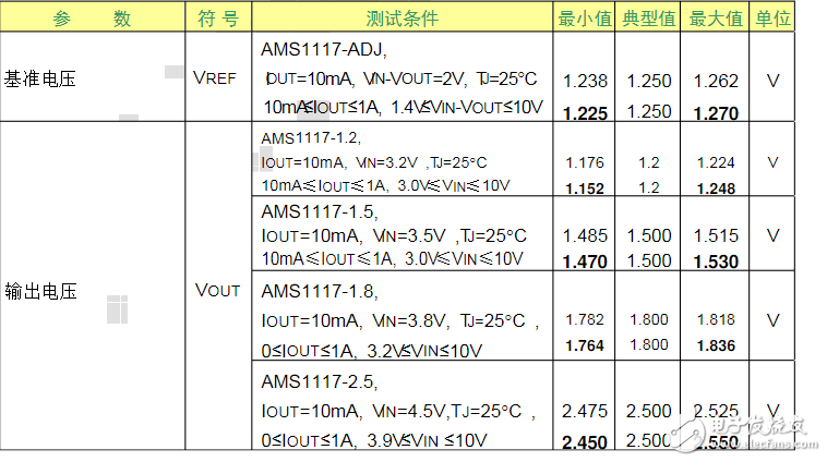 How to adjust the voltage of the ams1117ADJ voltage regulator circuit?