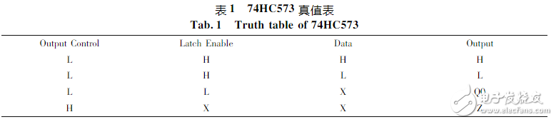 How to use 74hc573 Can 74hc573 be simulated?