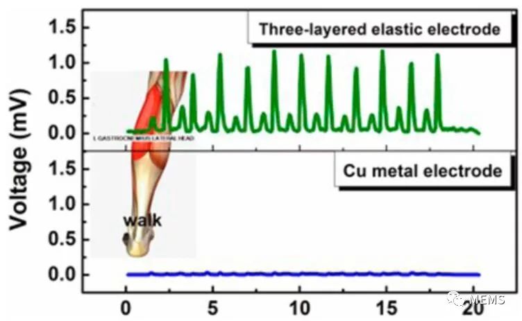 The future development direction of flexible sensor technology