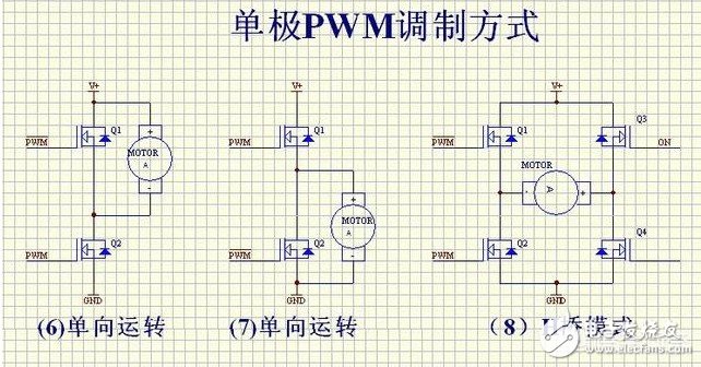 What is the difference between unipolar and bipolar PWM modulation? Explain the unipolar and bipolar in PWM