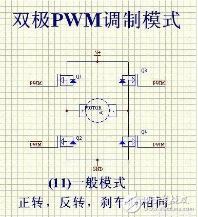 What is the difference between unipolar and bipolar PWM modulation? Explain the unipolar and bipolar in PWM