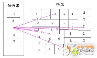 Application design of palletizing robot in industrial handling