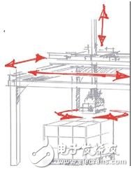 Application design of palletizing robot in industrial handling