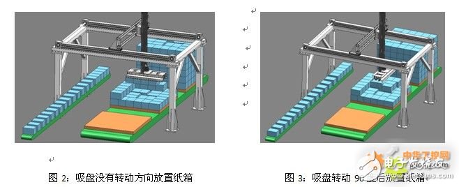 Application design of palletizing robot in industrial handling