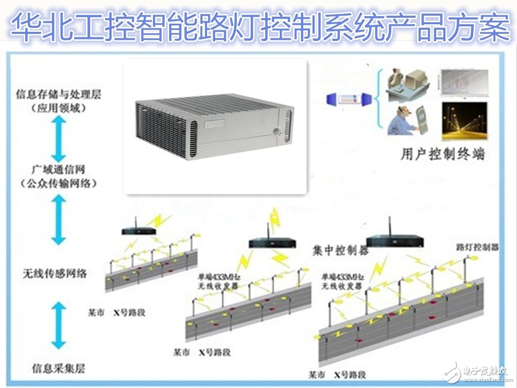 North China Industrial Control's third-generation ice fin structure embedded barebone system for urban intelligent street light system