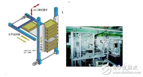 The application of the RMS 600 robot from Berger Lahr in Germany in the feeder