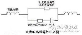 What are the main points of electromagnetic compatibility design in high-frequency electronic circuits?