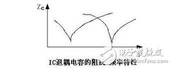 What are the main points of electromagnetic compatibility design in high-frequency electronic circuits?