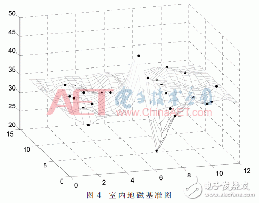 Detailed design of multi-information fusion indoor positioning method based on particle filter