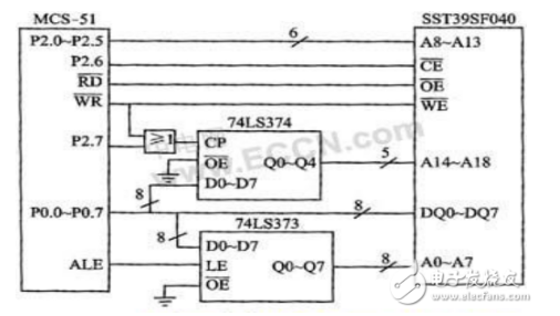 Comparison of 74LS373 and 74HC573 Which is better to drive common cathode digital tube?