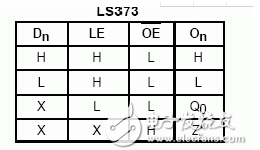 Comparison of 74LS373 and 74HC573 Which is better to drive common cathode digital tube?