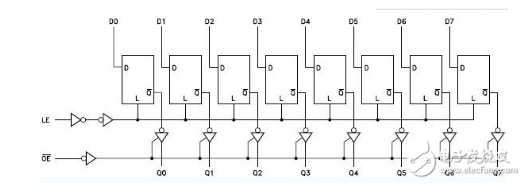 Comparison of 74LS373 and 74HC573 Which is better to drive common cathode digital tube?