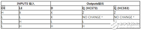 Comparison of 74LS373 and 74HC573 Which is better to drive common cathode digital tube?