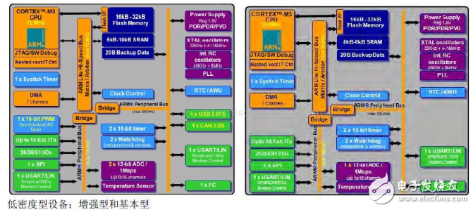 Talking about the meaning of STM32 chip line screen printing, firmware library naming rules and three major structural development icons