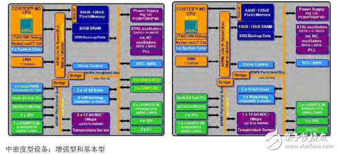 Talking about the meaning of STM32 chip line screen printing, firmware library naming rules and three major structural development icons