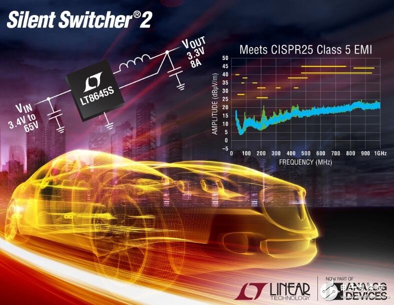 Analog Devices introduced the synchronous step-down switching regulator LT8645S with ultra-low EMI/EMC radiation