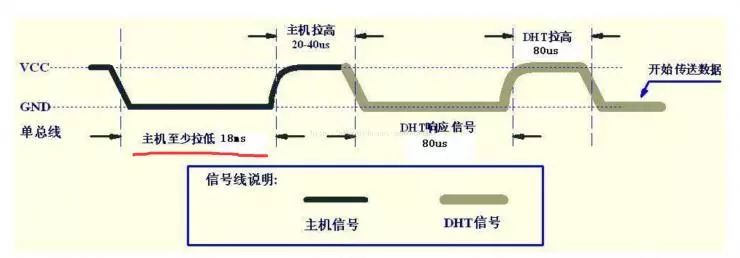 Introduction of 51 kernel software delay and ingenious methods of serial port