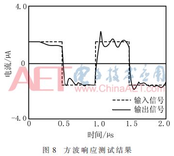 Detailed design of low-power electronically tuned n-order filter based on CCII and CDCTA