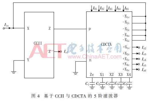 Detailed design of low-power electronically tuned n-order filter based on CCII and CDCTA