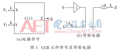 Detailed design of low-power electronically tuned n-order filter based on CCII and CDCTA