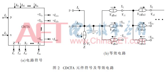 Detailed design of low-power electronically tuned n-order filter based on CCII and CDCTA