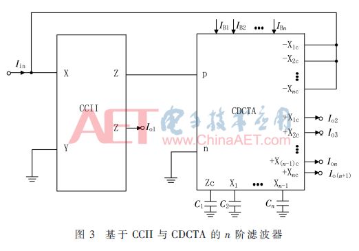 Detailed design of low-power electronically tuned n-order filter based on CCII and CDCTA