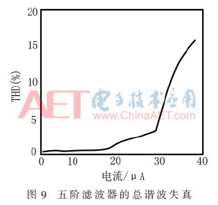 Detailed design of low-power electronically tuned n-order filter based on CCII and CDCTA