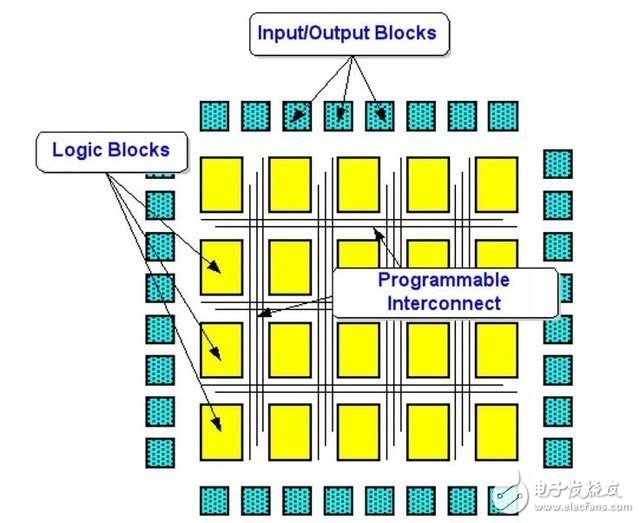 What exactly is FPGA? Can it really replace the CPU architecture?