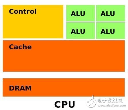 What exactly is FPGA? Can it really replace the CPU architecture?