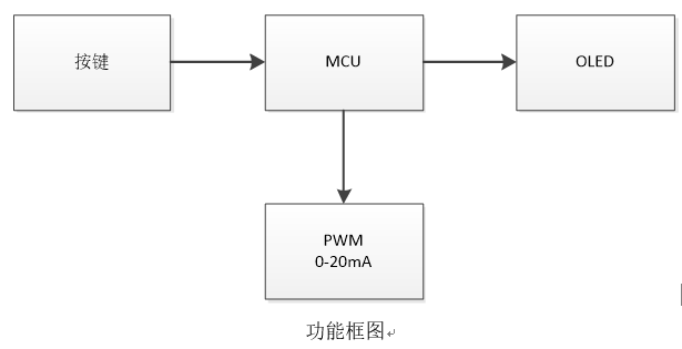 Scheme design of 0-20mA current generator based on RT-Thread