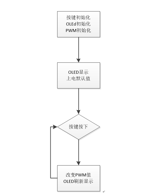 Scheme design of 0-20mA current generator based on RT-Thread