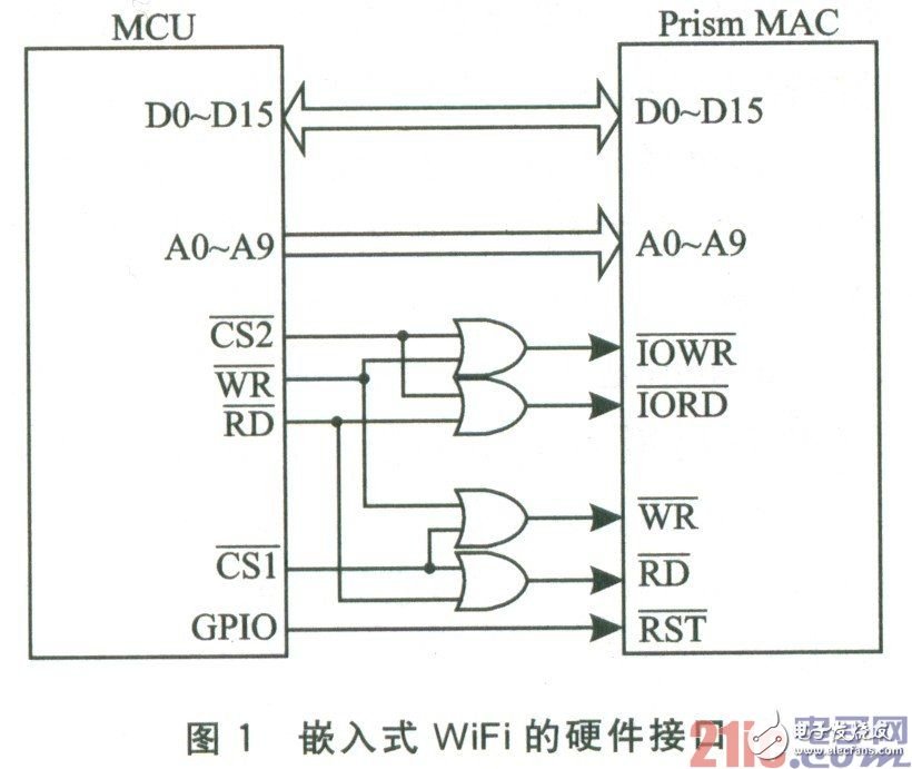 Detailed explanation of WiFi communication design scheme based on embedded environment