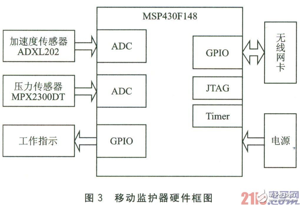 Detailed explanation of WiFi communication design scheme based on embedded environment