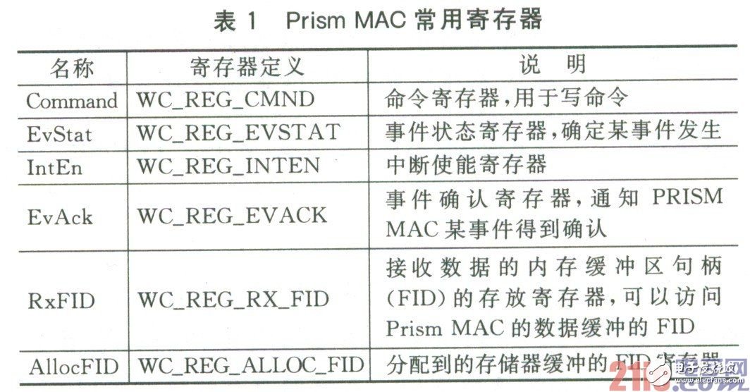 Detailed explanation of WiFi communication design scheme based on embedded environment