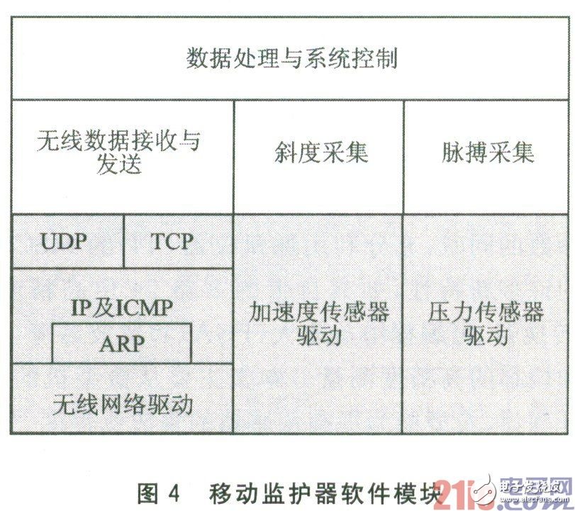 Detailed explanation of WiFi communication design scheme based on embedded environment