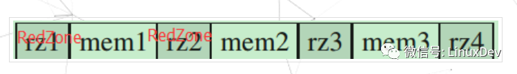 An article parsing the AddressSanitizer algorithm and source code