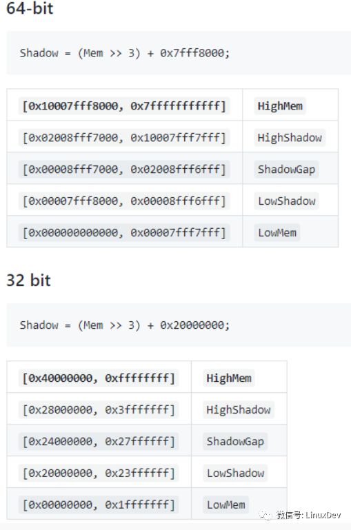 An article parsing AddressSanitizer algorithm and source code