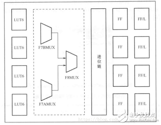 What is the difference between FPGA and STM32? Analysis of the advantages and disadvantages of stm32 and FPGA