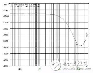 Method design for solving mobile phone EMI interference and ESD dangerous events