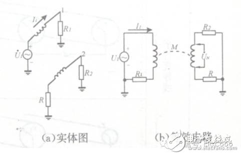 Summary of electromagnetic compatibility (EMC) knowledge points (concept/interference source/conduction coupling/grounding design)