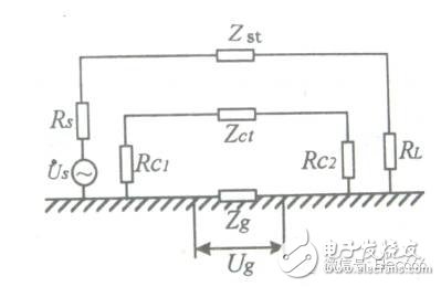 Summary of electromagnetic compatibility (EMC) knowledge points (concept/interference source/conduction coupling/grounding design)