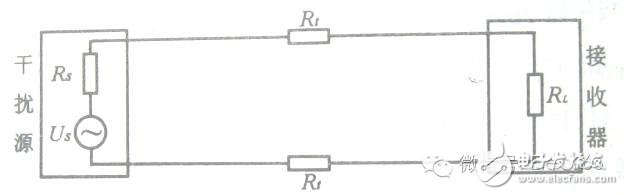 Summary of electromagnetic compatibility (EMC) knowledge points (concept/interference source/conduction coupling/grounding design)