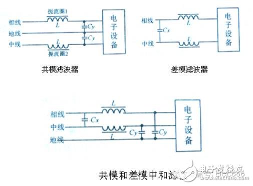 Summary of electromagnetic compatibility (EMC) knowledge points (concept/interference source/conduction coupling/grounding design)